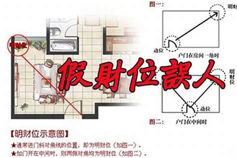 家中方位怎麼看